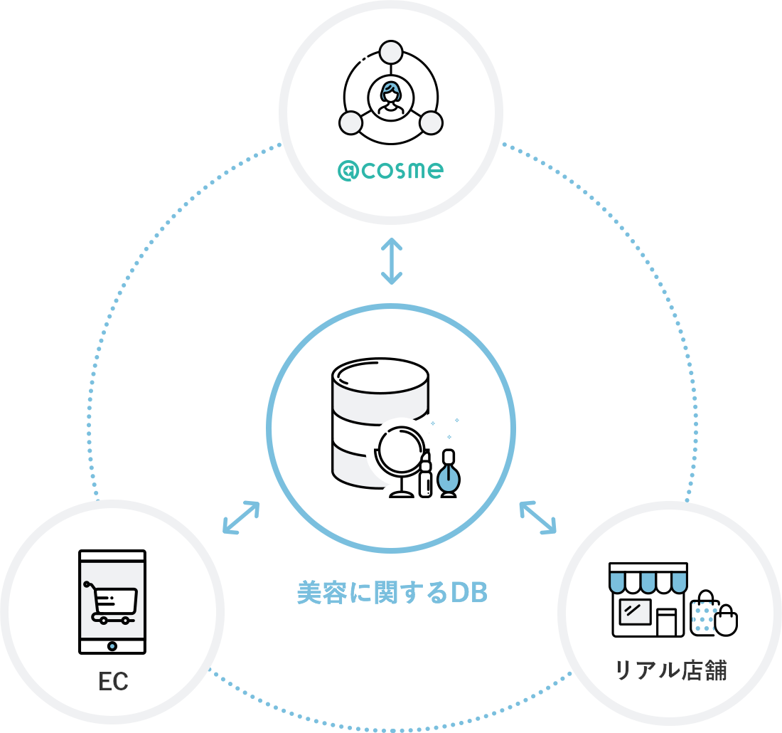 図：ビジネスモデルイメージ