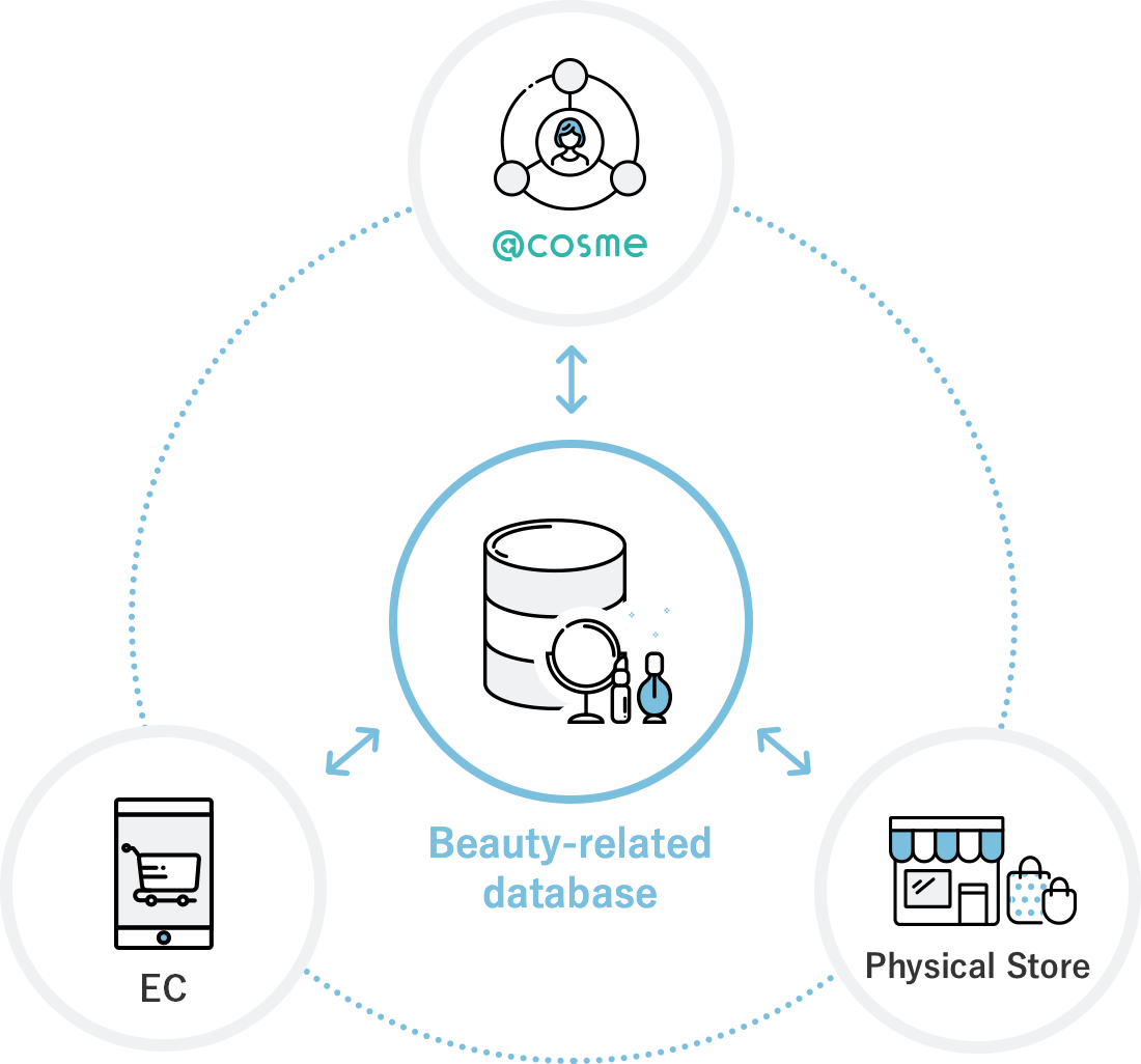 figure:Business model image
