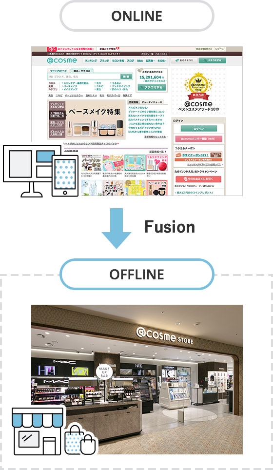 figure:ONLINE→OFFLINEimage