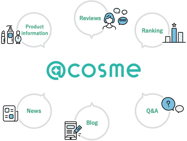 image diagram:@cosme=product info/review/ranking/news/blog/Q&A