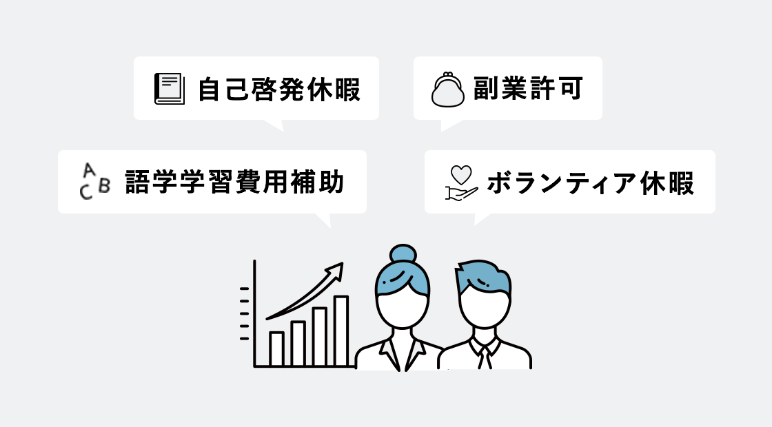 将来に向けた育成支援