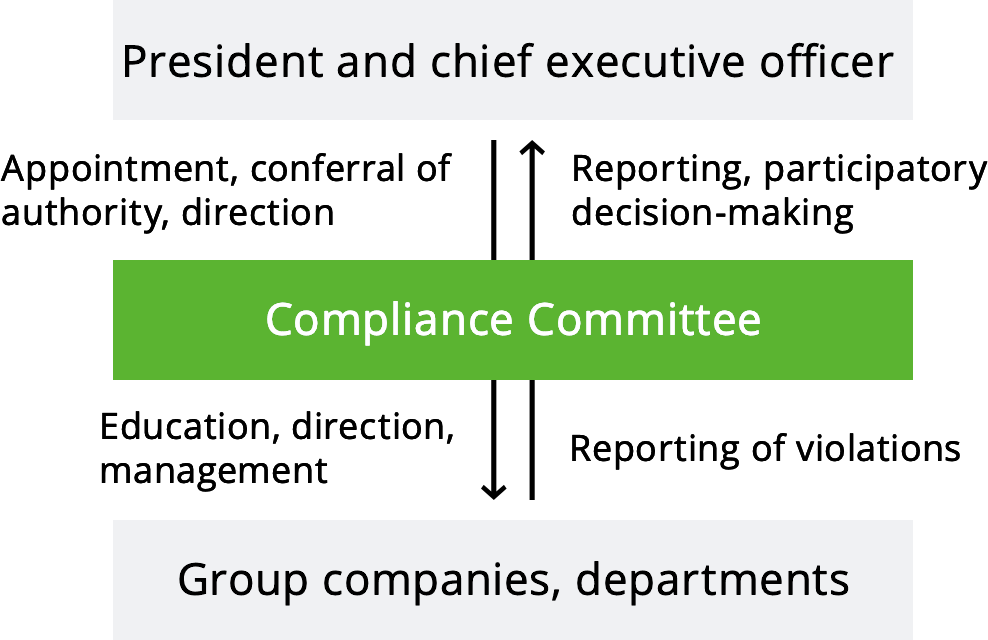 Organizational Chart