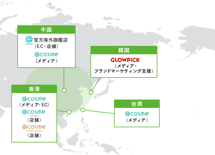 【中国】@cosme官方海外旗艦店（EC・卸売・店舗）【香港】@cosme STORE（EC・店舗）、@cosme（メディア）【韓国】GLOWPICK（メディア・EC・卸売）【台湾】@cosme（メディア）