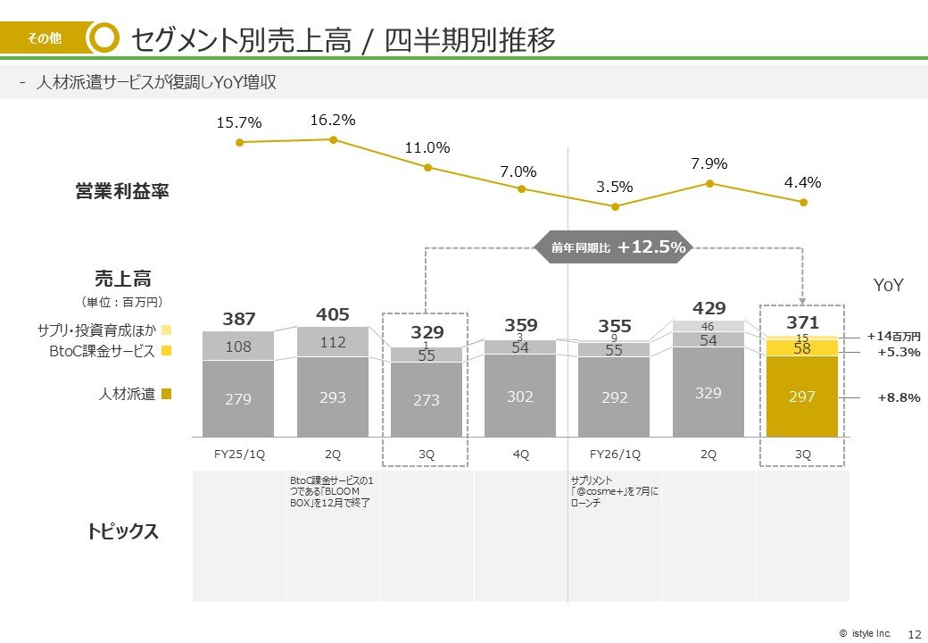改訂 豫算決算制度要論 2026年6月期 第3四半期 決算発表 [istyle 株式会社アイスタイル]