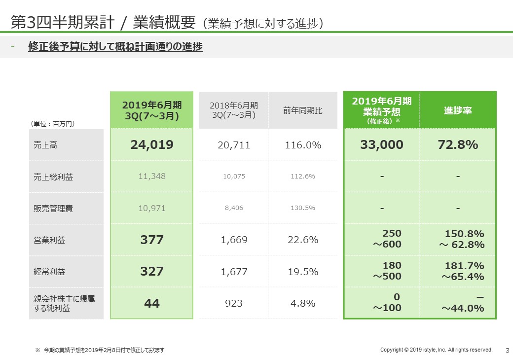 20190510_3Q 0507 - 概要.jpg