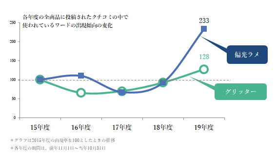 偏光ラメ.png