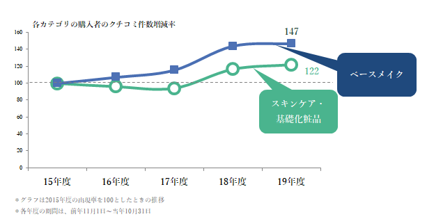 クチコミ件数.png