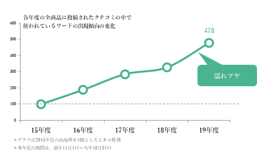 濡れツヤ.png