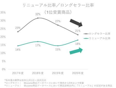 ロングセラーリニューアル.png