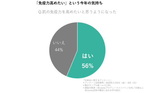 免疫力_トリミング.png