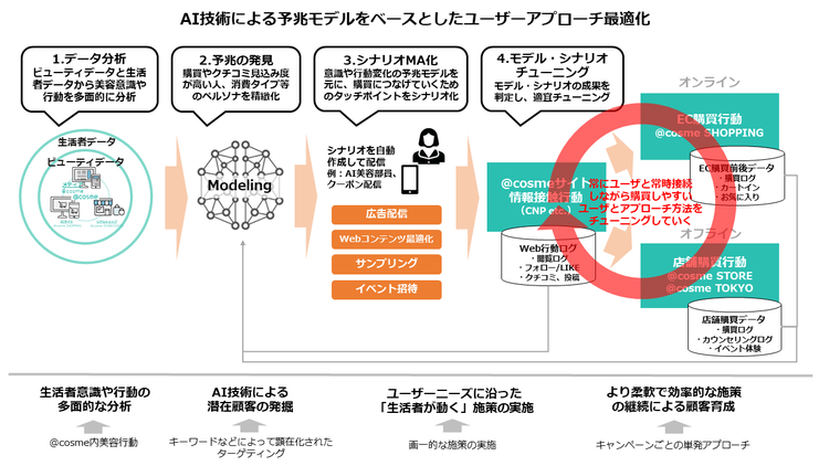 予兆モデルイメージ図 (1).png