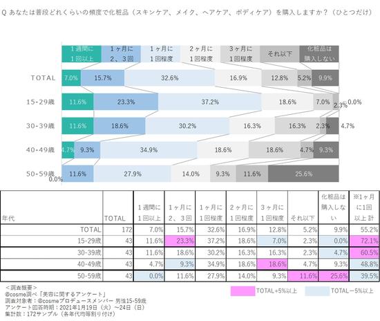 購入頻度.jpg