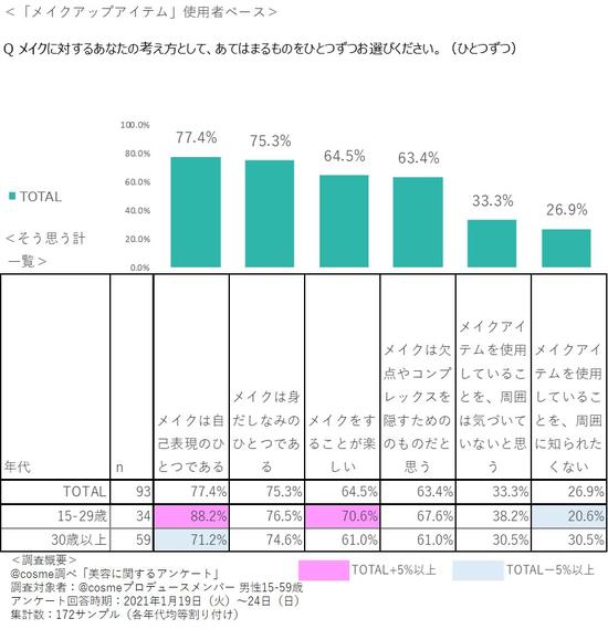 化粧に対する意識.jpg