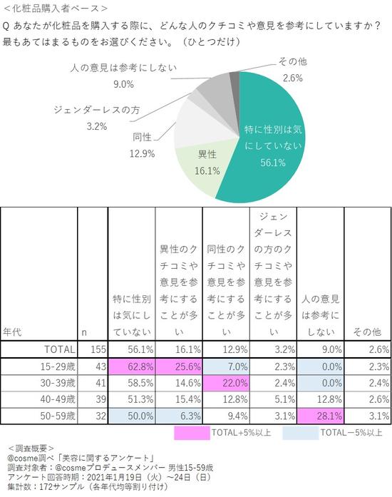 性別.jpg