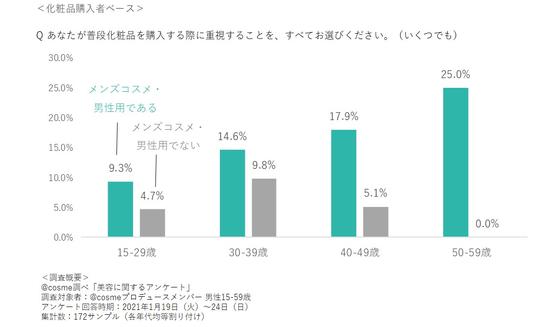 メンズコスメであるか.jpg