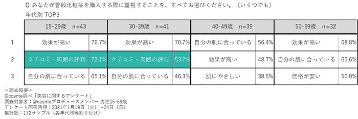 修正_重視することTOP.jpg