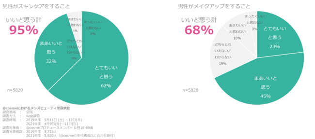 202104mensbeauty-survey-skincaremakeup-concious.png