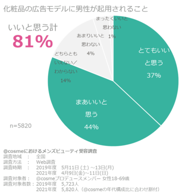 男性モデル起用.png