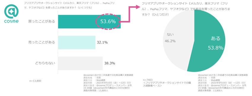 4_二次流通での売買経験.png