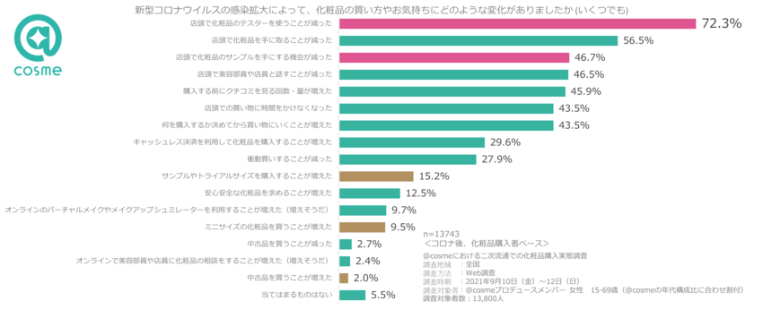 8_コロナによる化粧品の買い方の変化.png