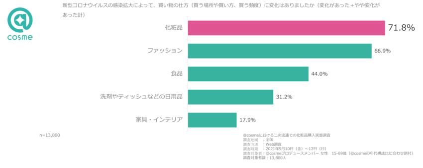 7_コロナ禍での買い方の変化.png