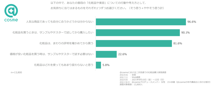 1_化粧品・美容への意識行動.png