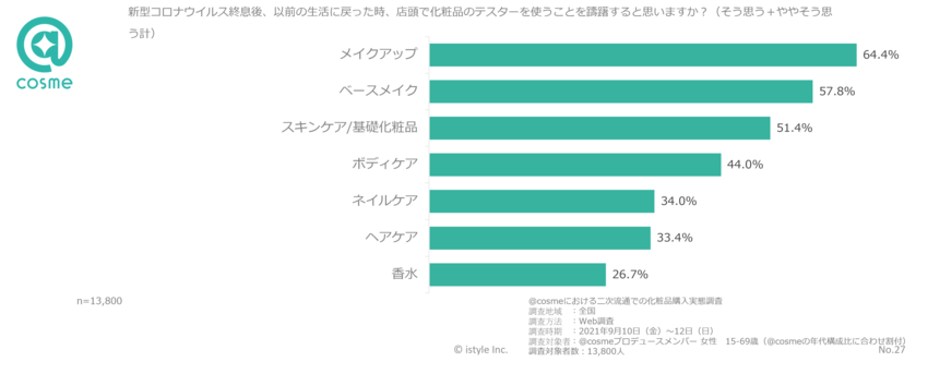 9_コロナ後のテスターへの躊躇.png