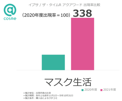 ND_【VT公式】2021総合ベストコスメ【選べる デイリー スージング マ