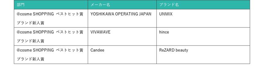 ND_【VT公式】2021総合ベストコスメ【選べる デイリー スージング マ