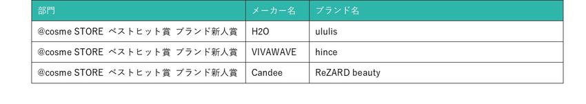 ストアブランド賞.jpg