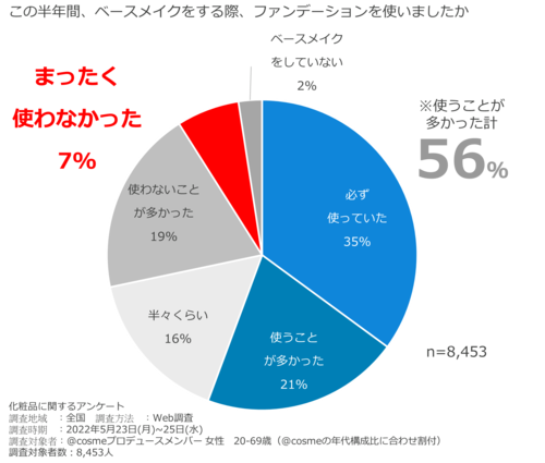 ファンデーションの使用状況.png