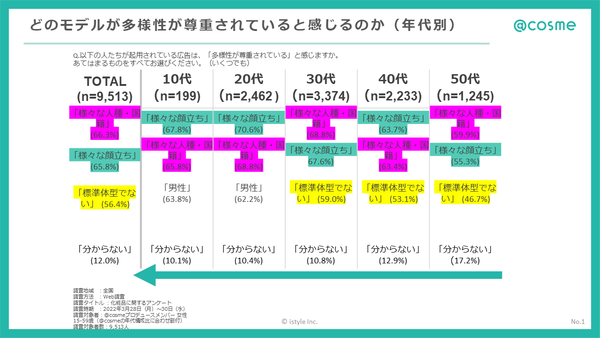 202204_レポート自主調査広告モデルの多様性4bizコラム用.png