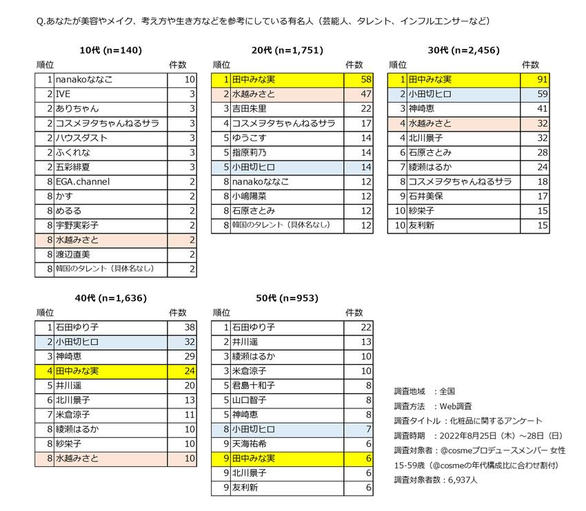 ランキング年代別.jpg