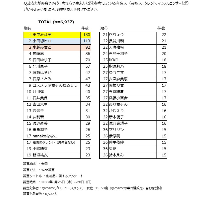 ランキング全体.jpg