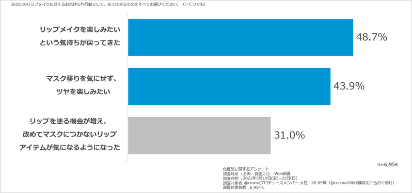 02_リップ需要復活、総合大賞受賞の背景.png