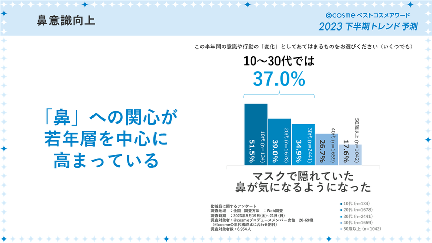 1_マスクで隠れていた鼻が気になる.PNG