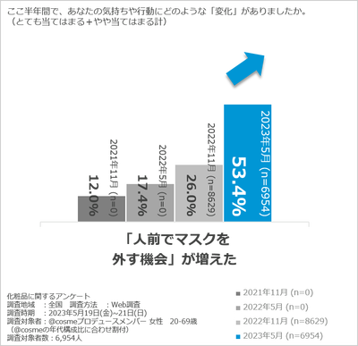 01_人前でマスクを外す機会が増えた.png