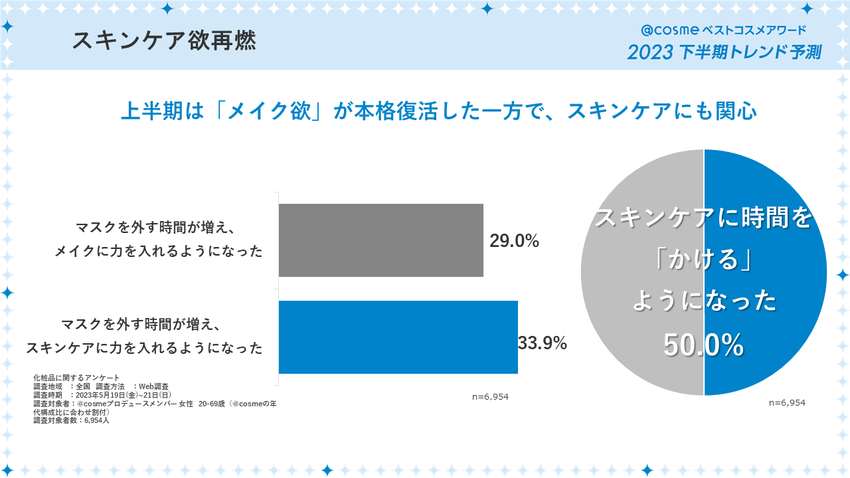 10_スキンケアの意識の変化.PNG