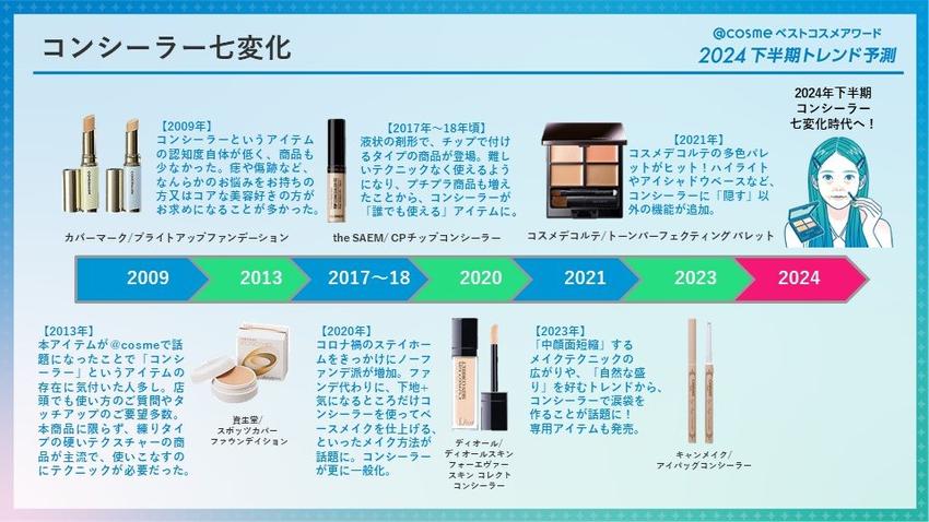 コンシーラー七変化：コンシーラー変遷.jpg
