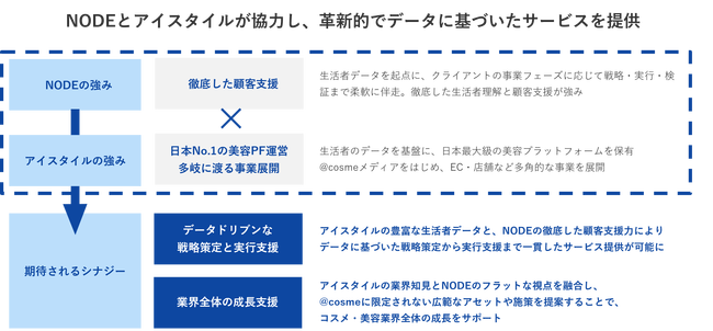両社の強味.png