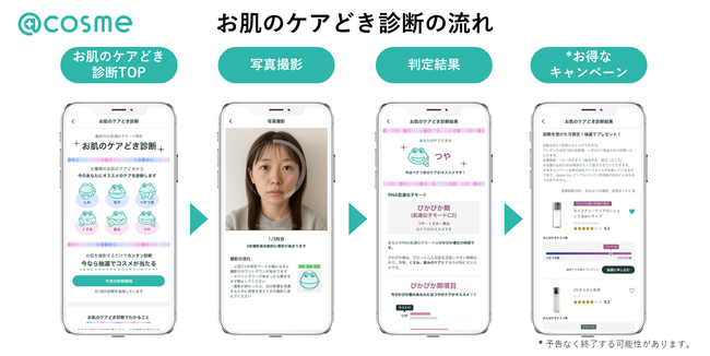 お肌のケアどき診断の流れ.png