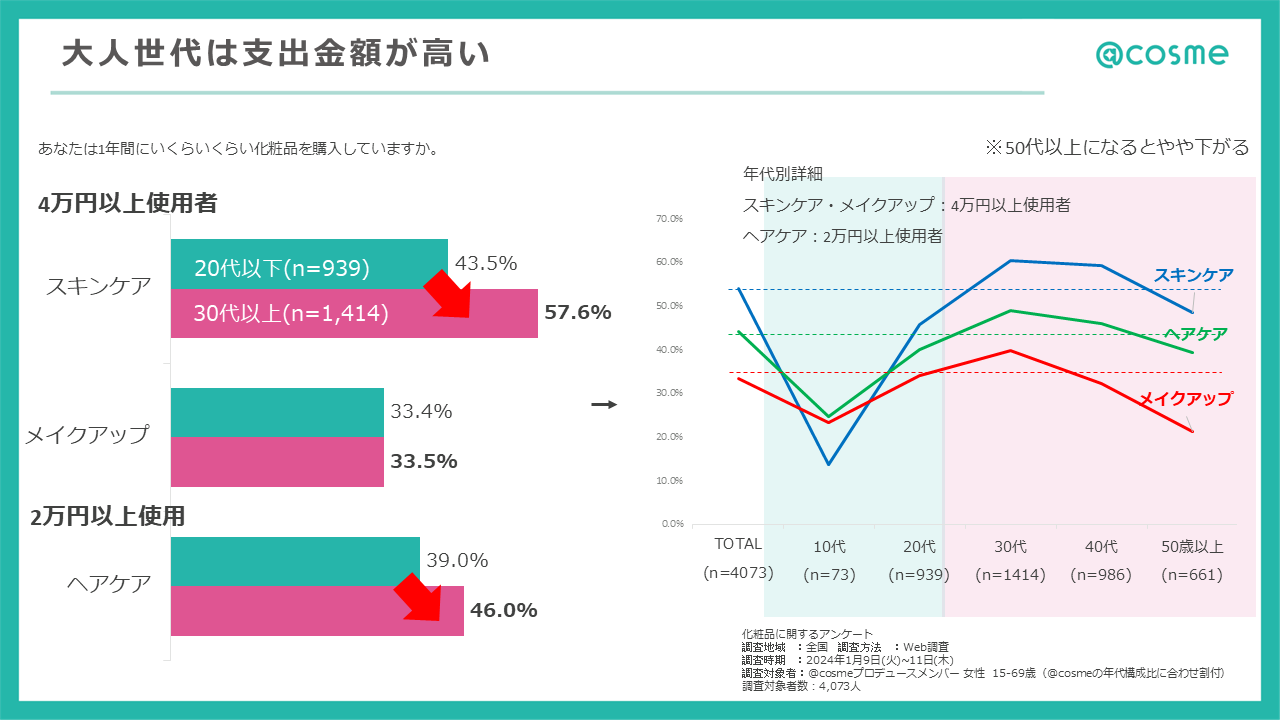 https://www.istyle.co.jp/news/uploads/002859d69e374f64e51041bdc23e7295db8592a8.PNG