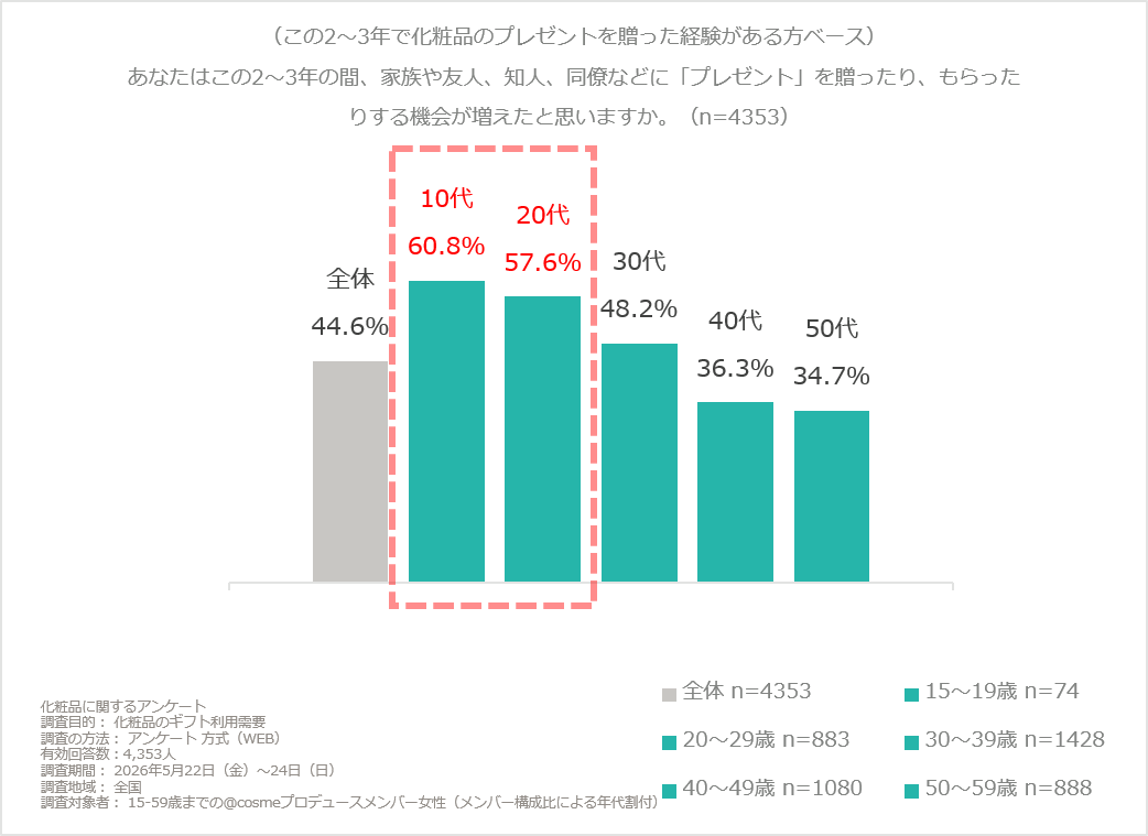 https://www.istyle.co.jp/news/uploads/0496af0c2056828822dd93fc11847208db1a99aa.png