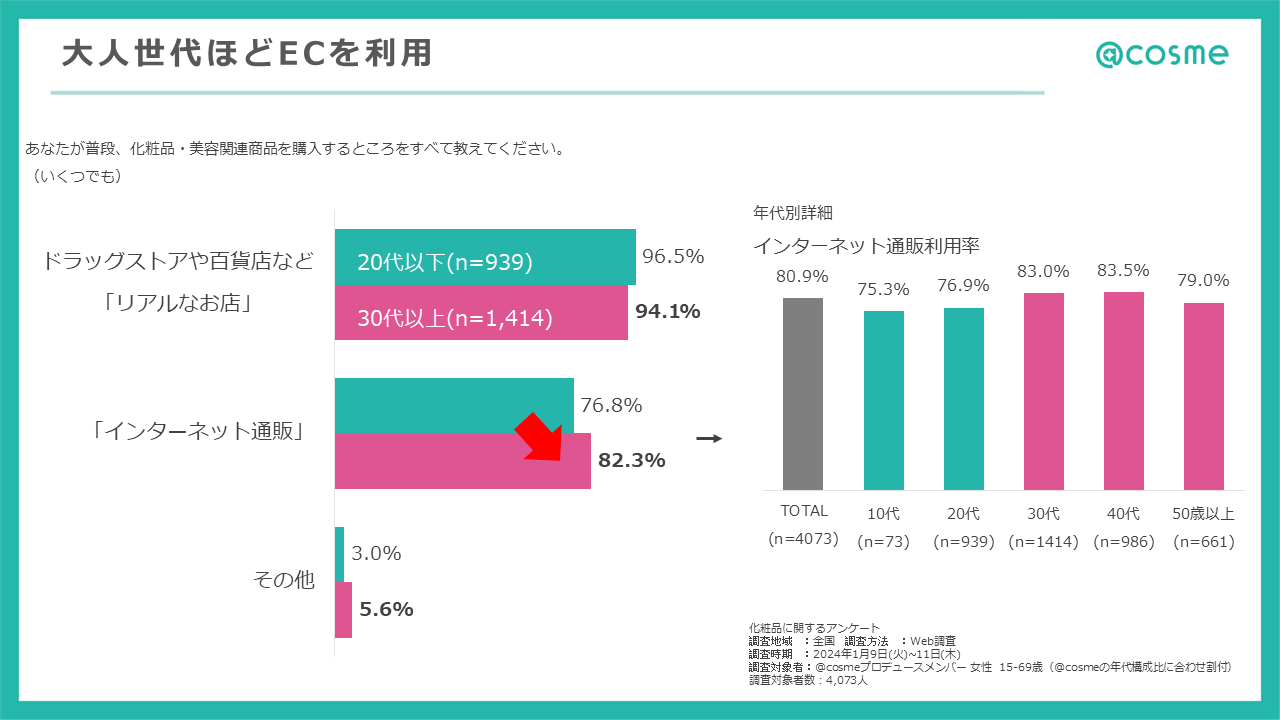 https://www.istyle.co.jp/news/uploads/0cf86f8dc9131f7e2f983317a3f755208ae1e269.PNG