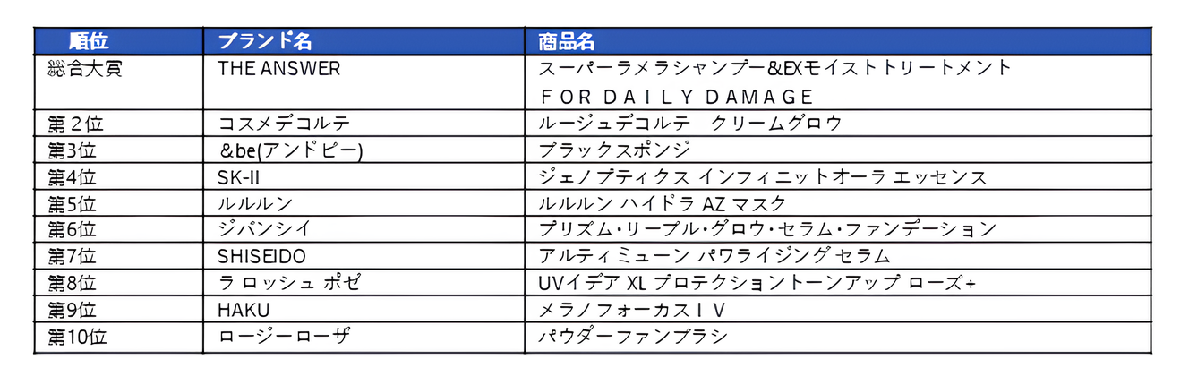 https://www.istyle.co.jp/news/uploads/0dfad89694cac6f67f365f79b82804874d5ddc4b.png