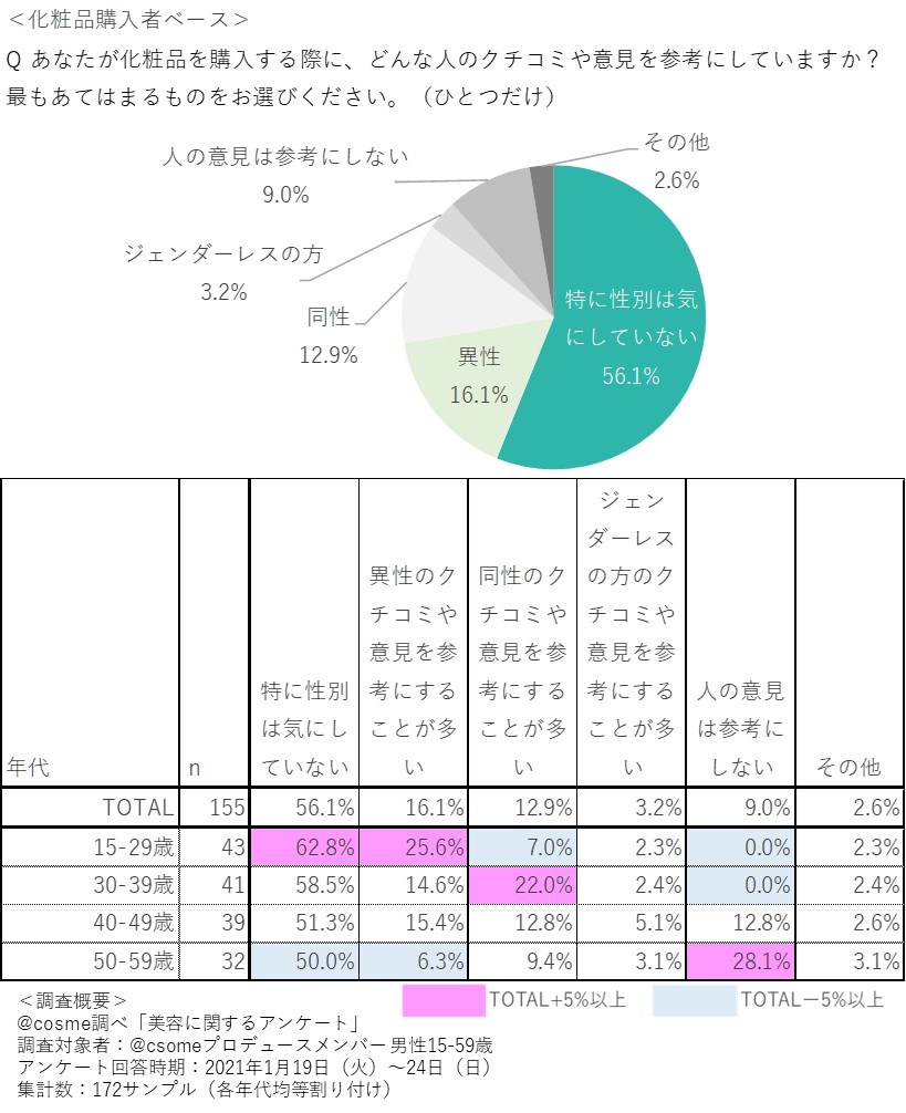 https://www.istyle.co.jp/news/uploads/0f87351c1de51f7a9231e7dd0fa61c00911d7731.jpg