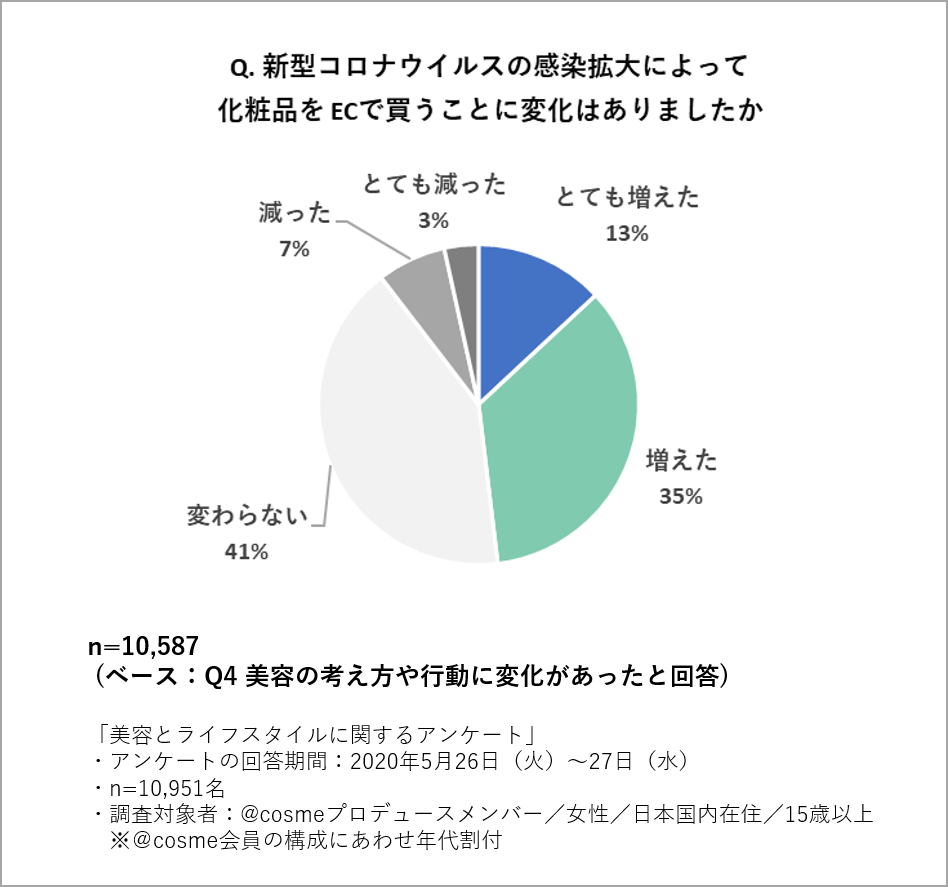 https://www.istyle.co.jp/news/uploads/11.png