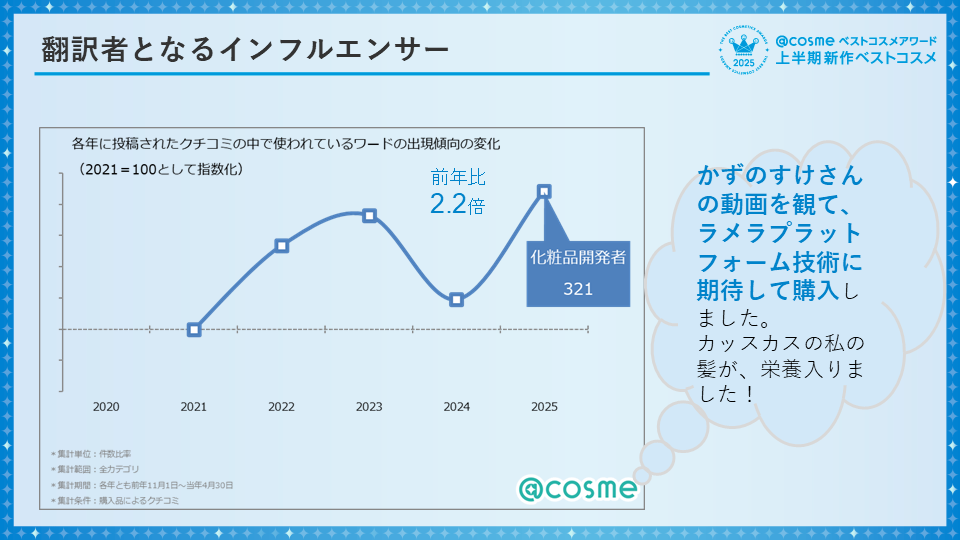 https://www.istyle.co.jp/news/uploads/122146506cc2e6d7fa4488e6f55df0cce10862a5.PNG
