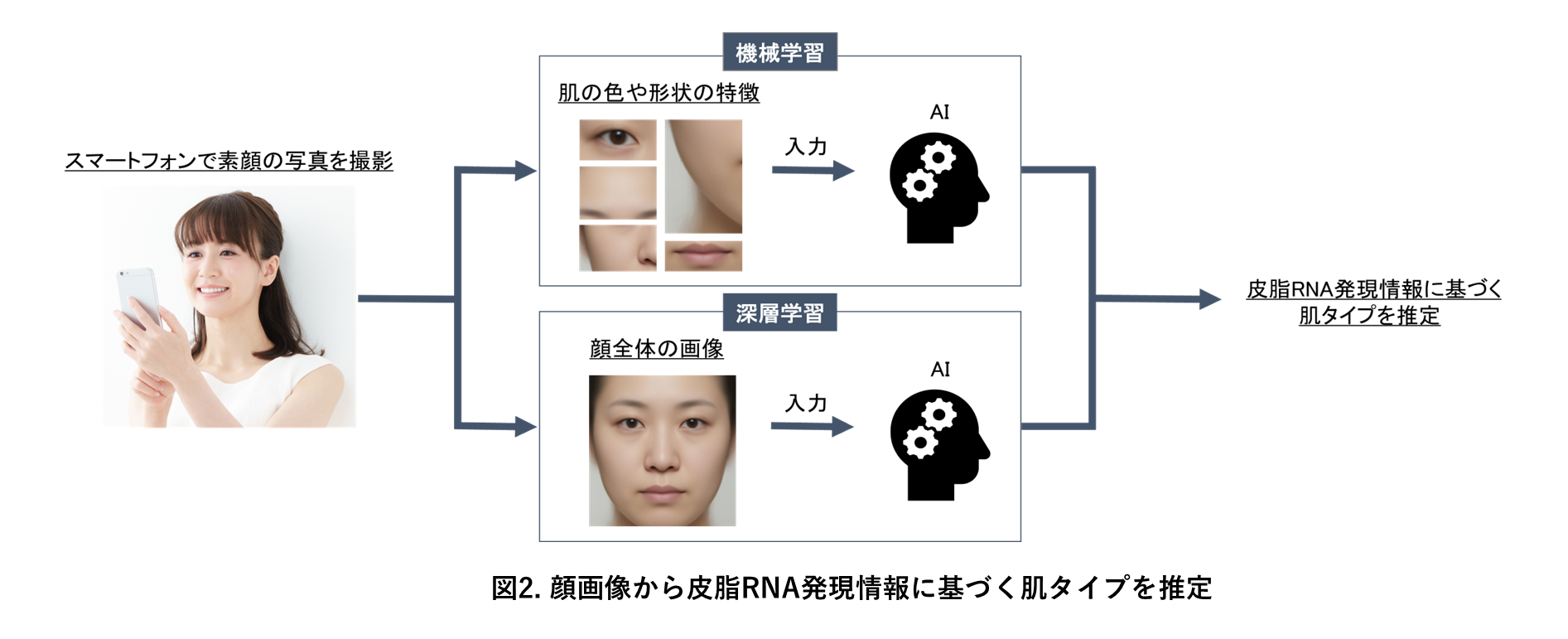https://www.istyle.co.jp/news/uploads/19e0090f7e2ca2024232f45655ade932381971cf.png