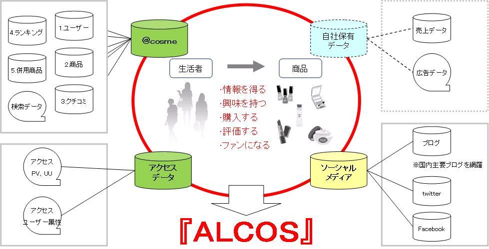ALCOSイメージ図.JPG
